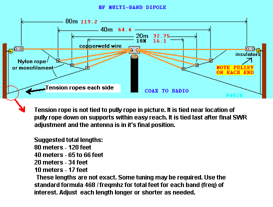 dipolemulti.gif