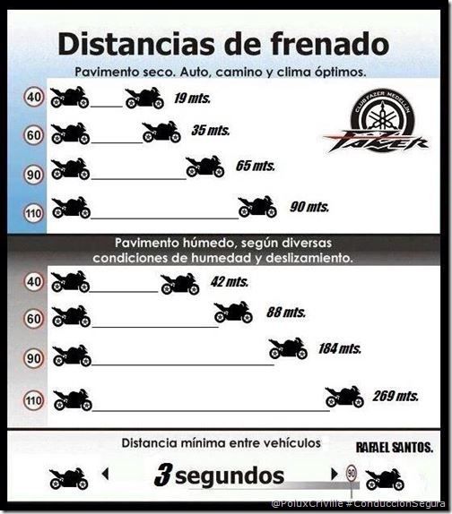 Distancias de frenado y seguridad en moto.jpg