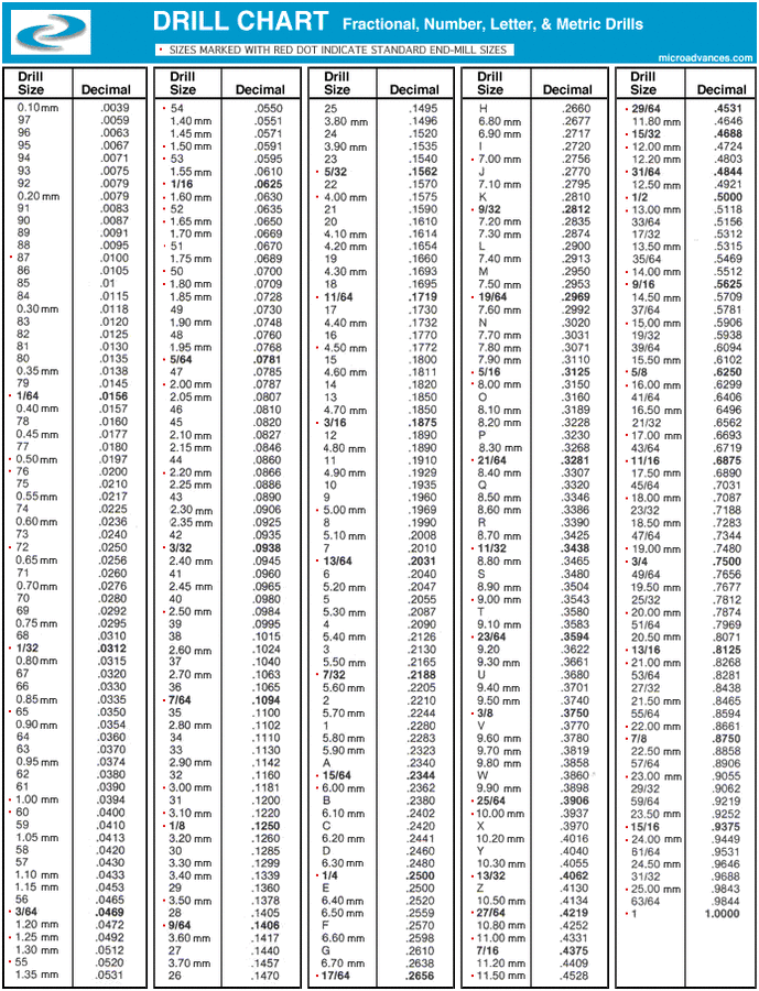 DrillChart.gif (694×907) Timmy Daigle.gif