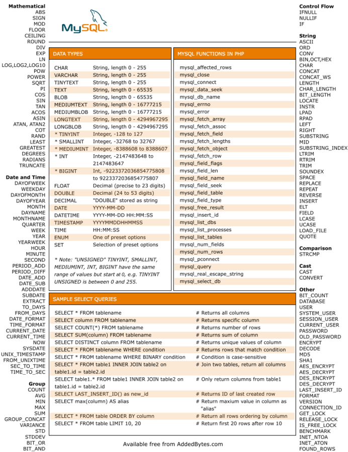 ECS MySQL.png