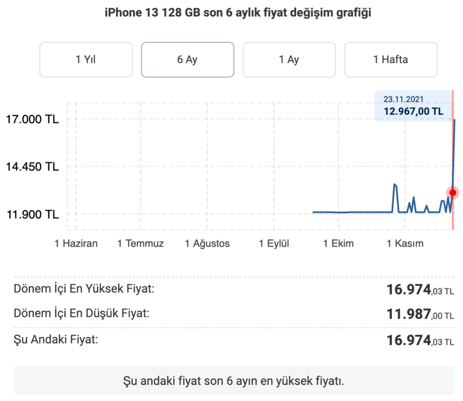 Ekran Resmi 2021-11-24 22.42.59.png