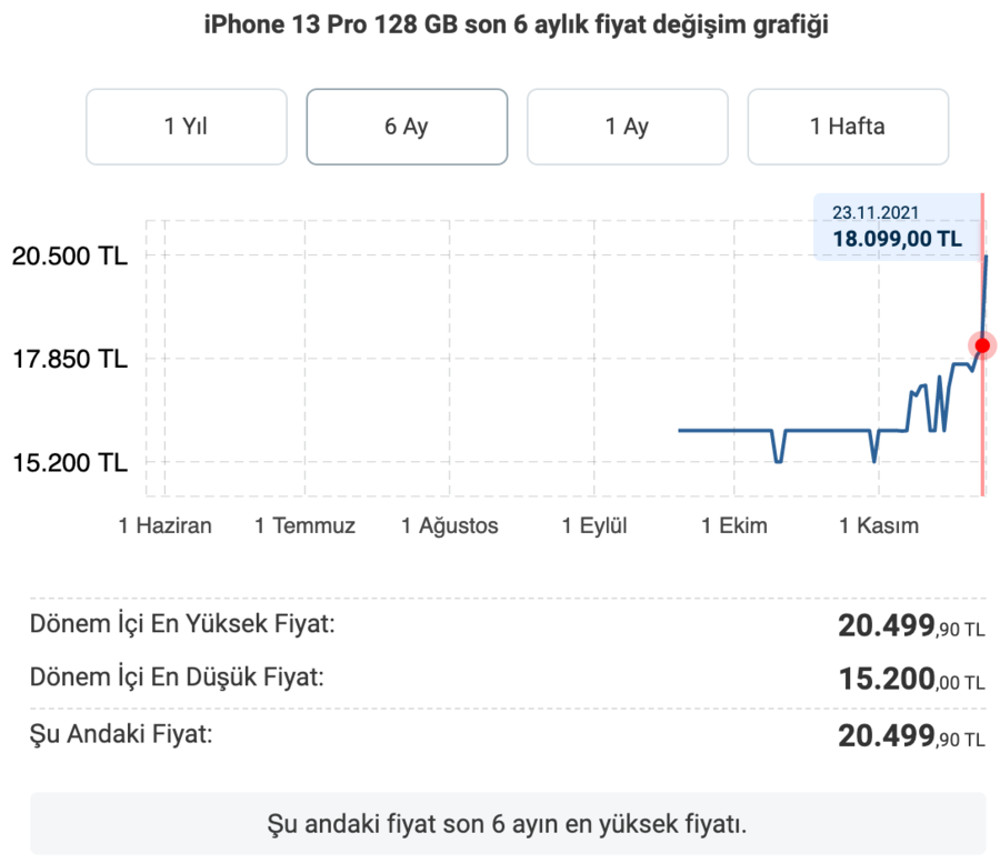 Ekran Resmi 2021-11-24 22.43.34.png