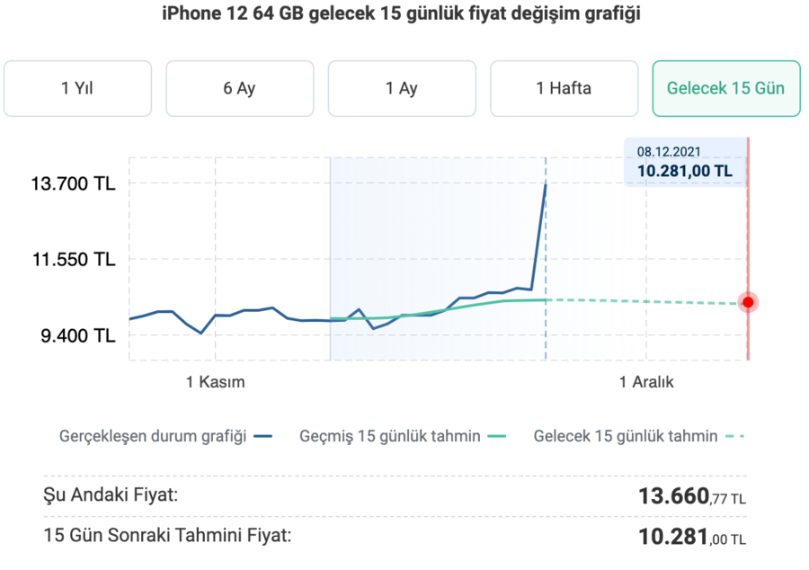 Ekran Resmi 2021-11-24 22.45.48.png