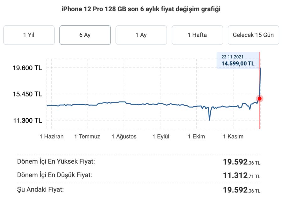 Ekran Resmi 2021-11-24 22.48.49.png