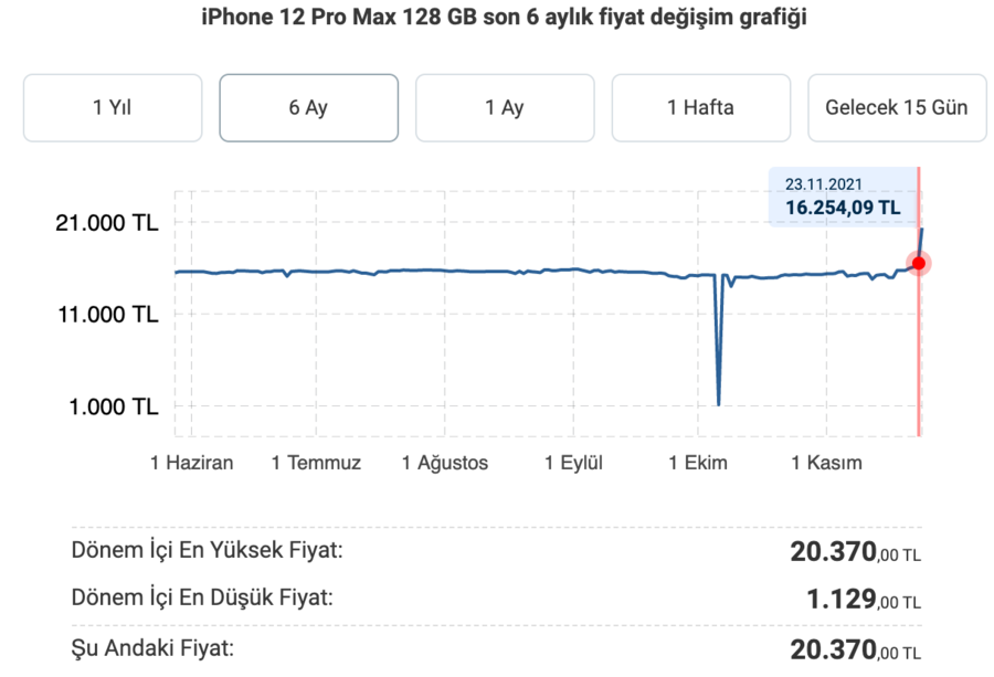 Ekran Resmi 2021-11-24 22.49.24.png