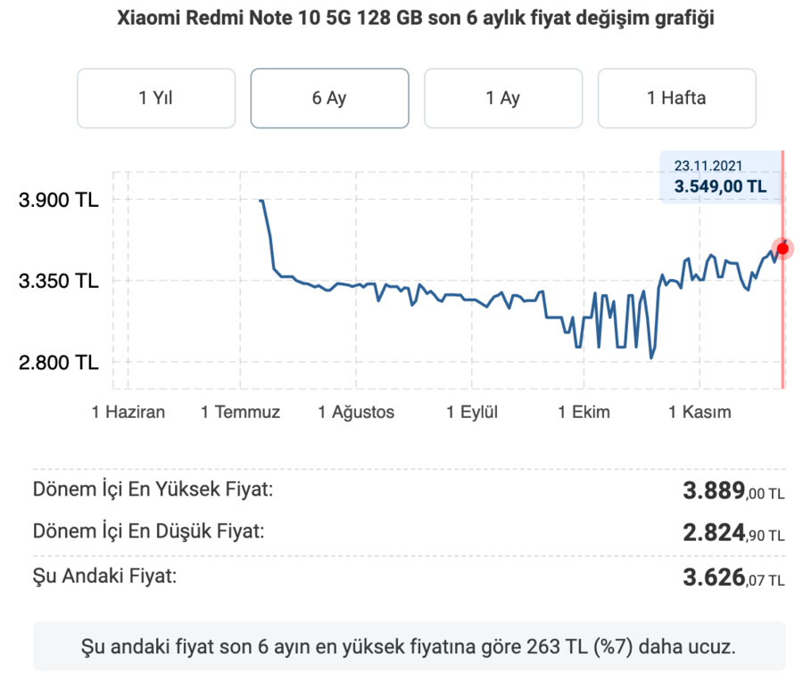 Ekran Resmi 2021-11-24 22.50.34.png