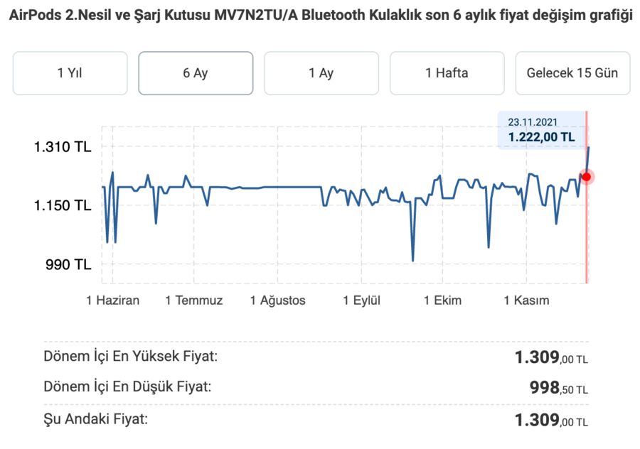 Ekran Resmi 2021-11-24 22.52.29.png