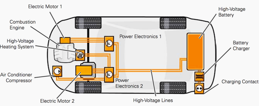 electric-car-components.png