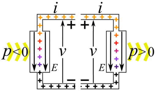 Electric_source_and_load_animation_2.gif