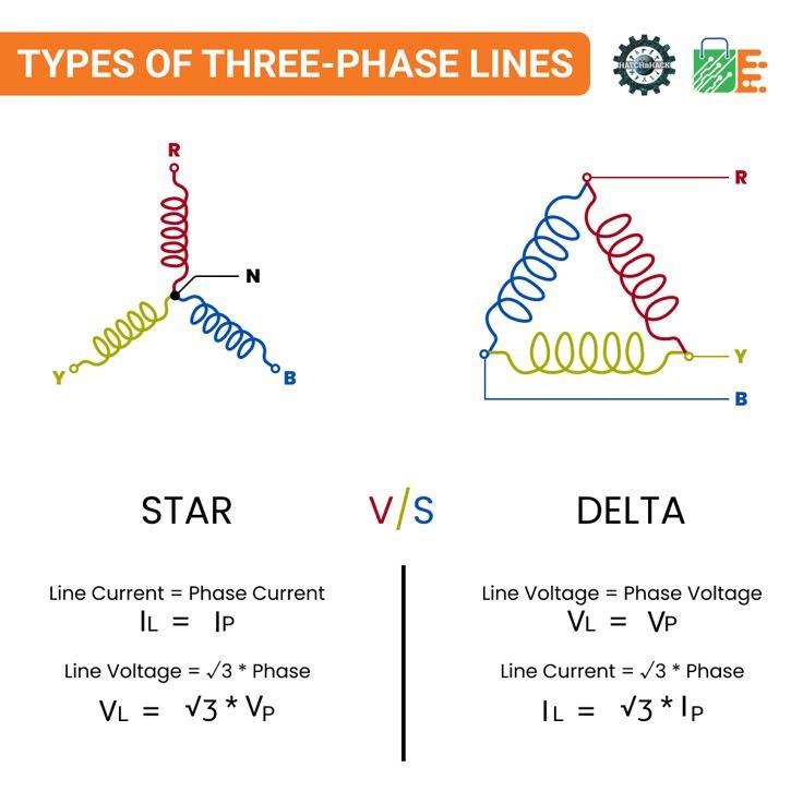 . #electrical #engineering.jpg