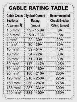 Electrical InstallationElectrical Diagram Cable Rating Table Electrical Engineering Blog Roger...jpg