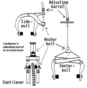 (EN) - Illustrated Bicycle Glossary bikewebsite.com Glossarissimo!.jpg