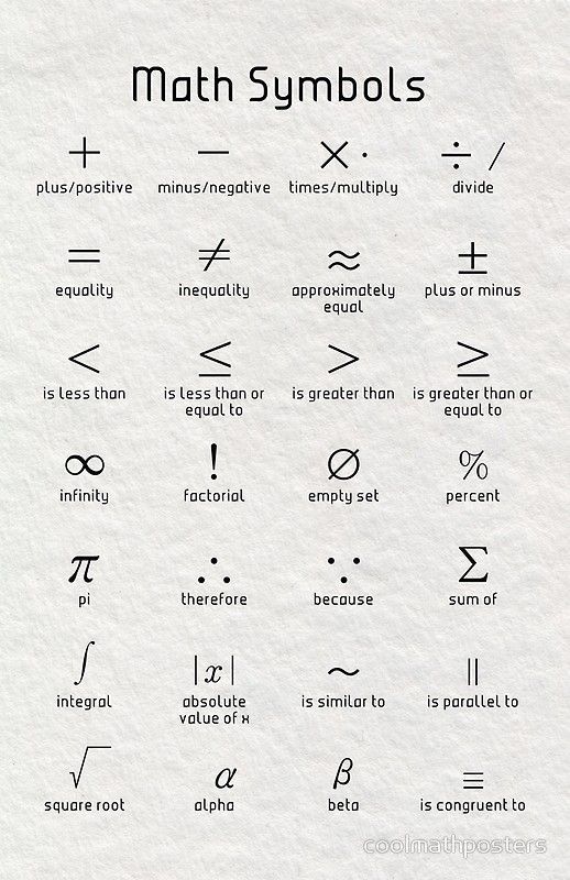 English WordsTatuajesUnique DesignsEquationMath Poster Maths Symbols Poster for Sale by coolma...jpg