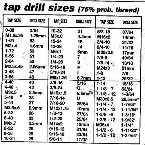 Equivalent Threading chart Does anyone know where to **** a metric threading chart You know th...jpg