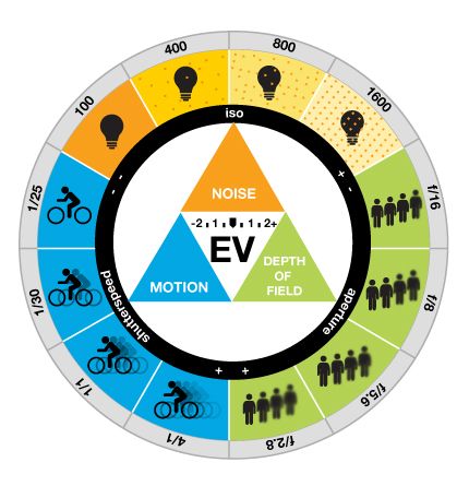 #EV #traingle_chart about #noise #motion #dof.jpg