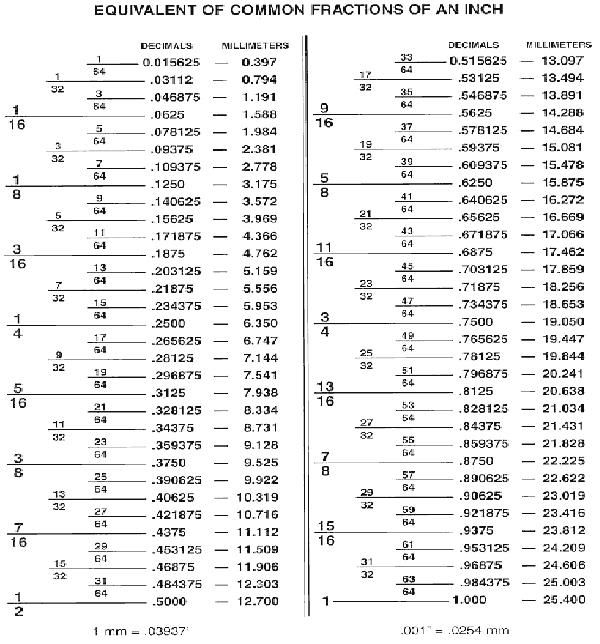 Fasteners, washers, split locks, thru holes and drill bit sizes Fasteners, washers, split lock...jpg