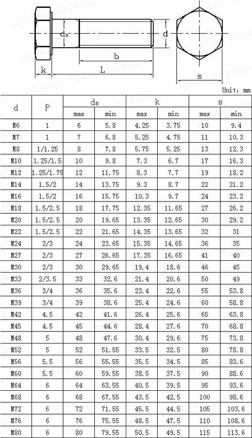 FastenersTechnoEngineering ToolsChart ToolMechanical DesignFabrication ToolsMechanical Enginee...jpg