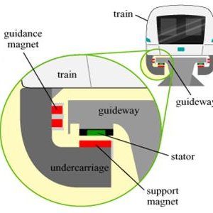 Figure-2-ELECTOMAGNETIC-SUSPENSION_Q320.jpg