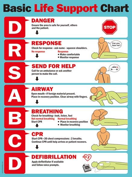 First Aid Posters Safety Poster Shop - Part 2.jpg