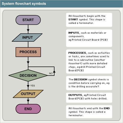 flowchart.jpg