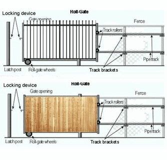 Front Yard FenceDiy FenceBackyard FencesFenced In YardDiy BackyardGarden FenceDiy GateSmall Fe...jpg