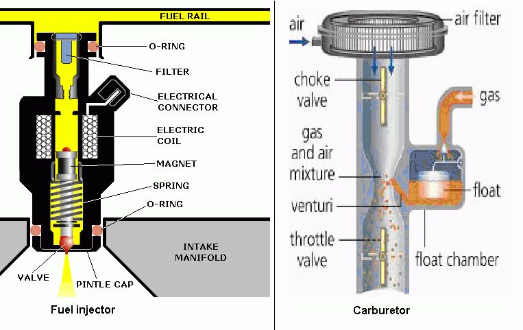 fuel-injection-vs-carburetor1505815234.jpg
