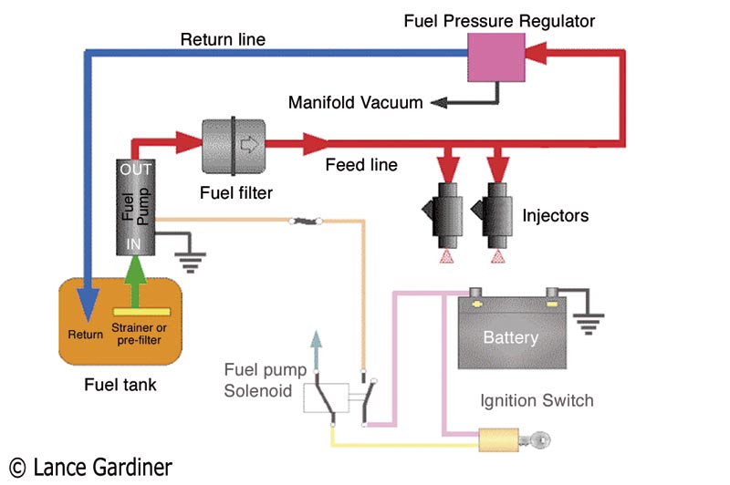 fuel system.jpg