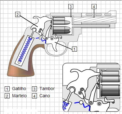 funcionamento do revólver.jpg