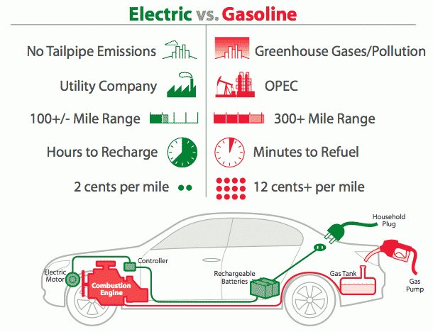 gas-electric-v6.gif