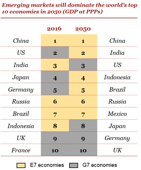 GDP2050-TOP10.png