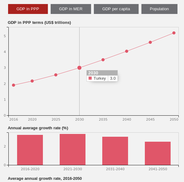 GDP2050-Turkiye.png