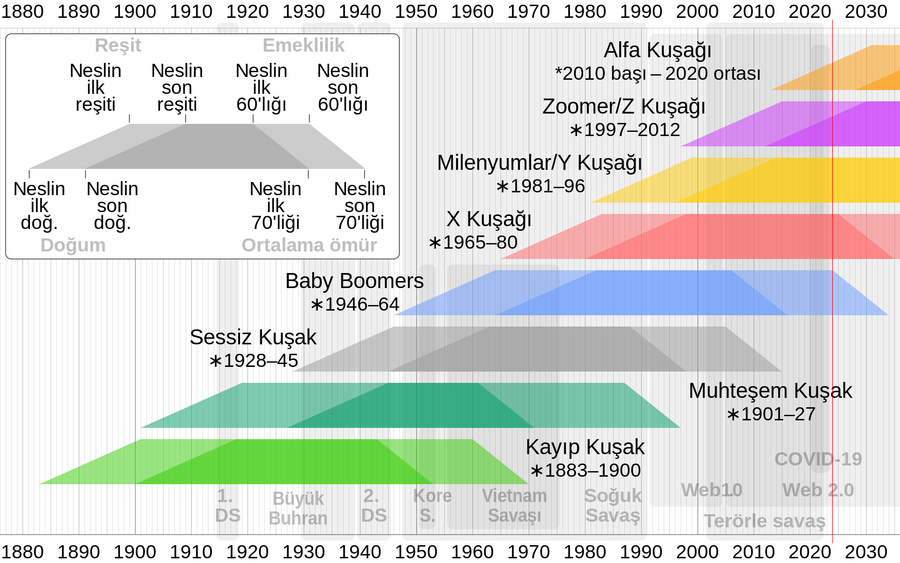 Generation_timeline.svg.png