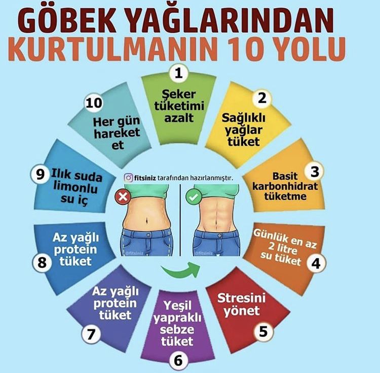 Göbek Yağlarından Kurtulmanın 10 Yolu.jpg