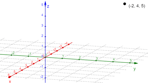 graphing-a-point-in-3d-coordinate-systems (1).png