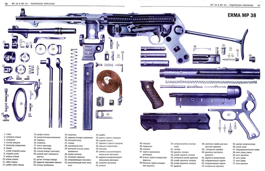 guns-schematic-detailed-mp38-russian.jpg