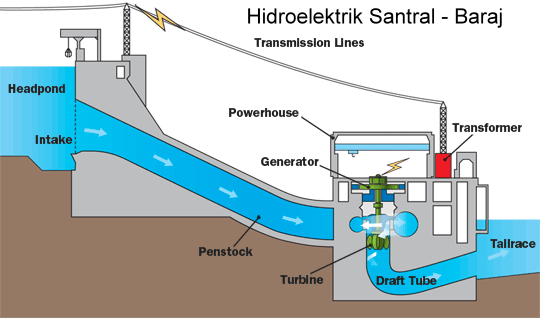 hidroelektrik_santral_baraj.gif