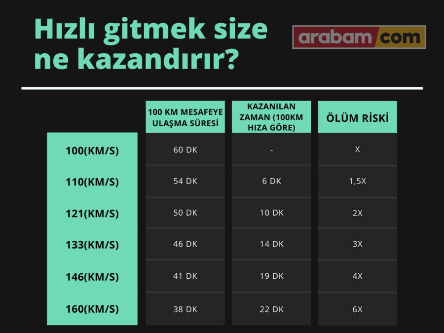 hızlı-gitmek-size-ne-kazandırır.png