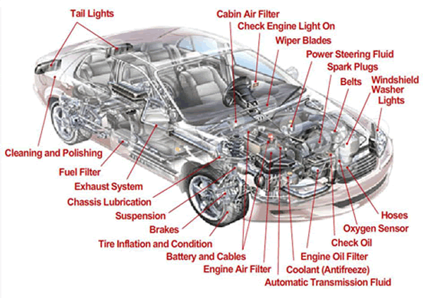 How-to-****-car-parts-online-car-stripped.png