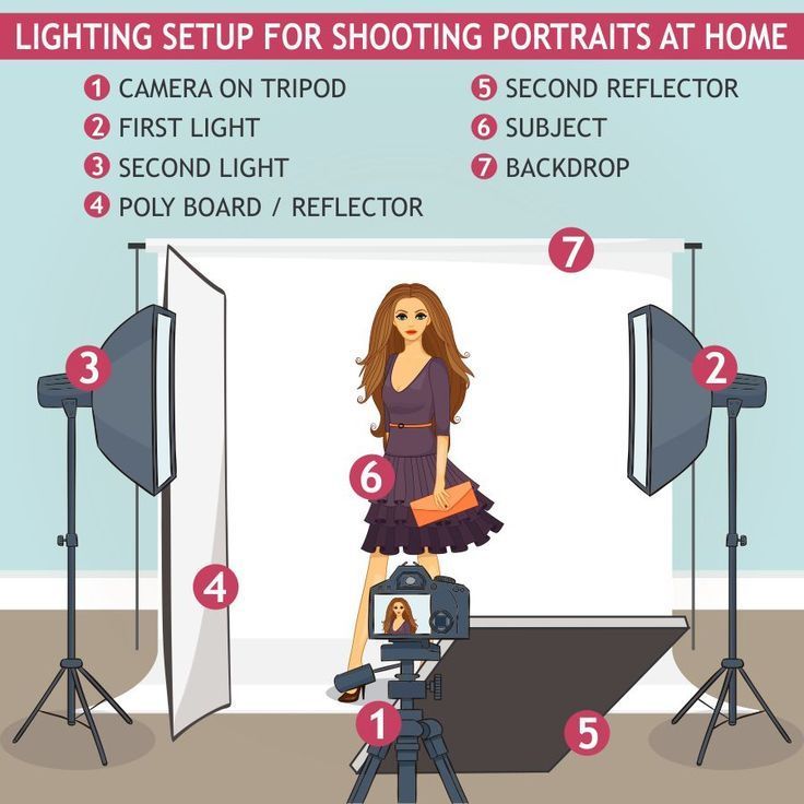 How to make a home photography studio for about $70 How to make a home photography studio for ...jpg