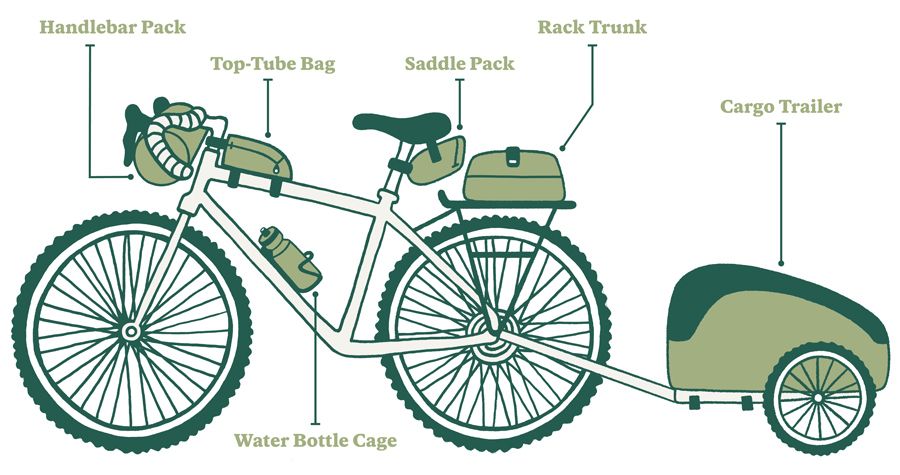 How to Pack for Bike Touring REI Co-op Learn how to pack for a multiday bike tour, including w...jpg