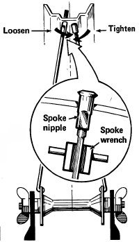 how-to-repair-a-bicycle-7.jpg