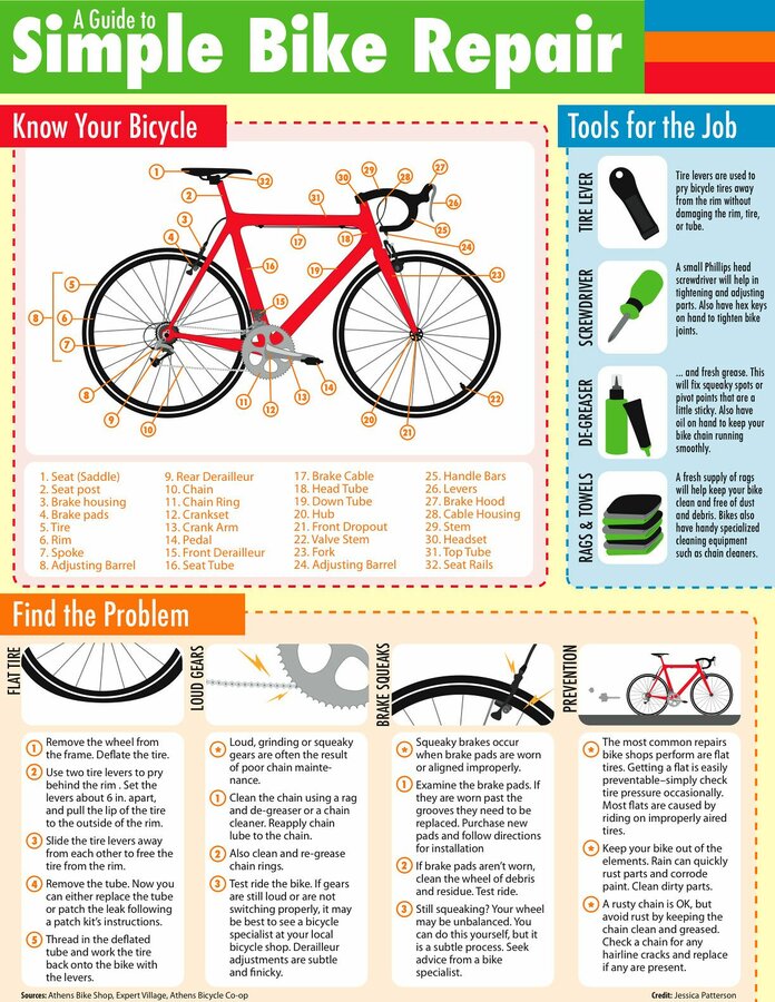 How-to Simple Bike Repair.jpg