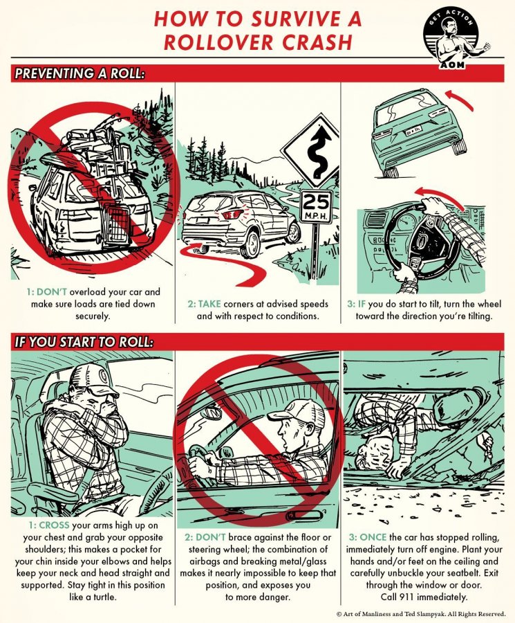 How to Survive a Rollover Car Crash _ The Art of Manliness.jpg