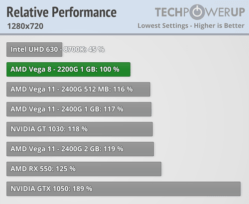 igp_perf_rel_720.png