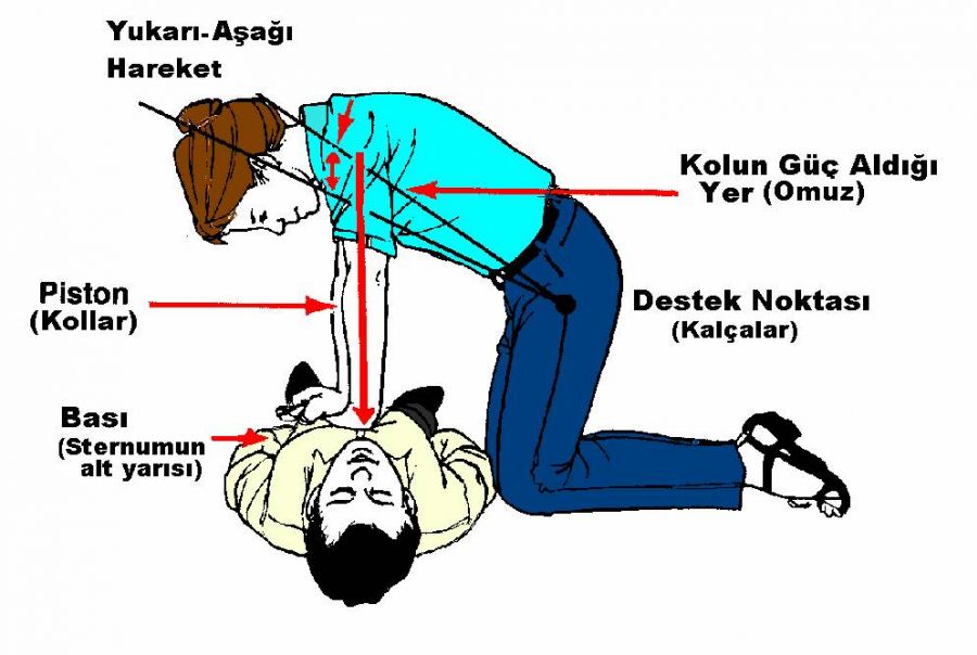 İlk-yardım-eğitimi-ve-sertifikası[1].jpg