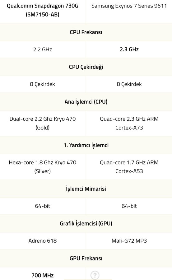 samsung m31 vs xiaomi mi 10 lite