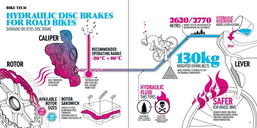 infographic_guide_to_cycling_bike_tech.jpg