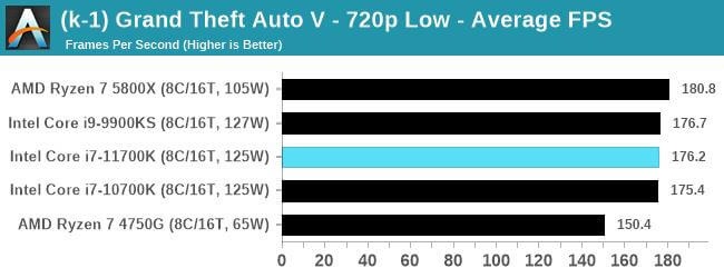 Intel-Core-i7-11700K-Rocket-Lake-Oyun-Performansi-Ortaya-Cikti-10.jpg