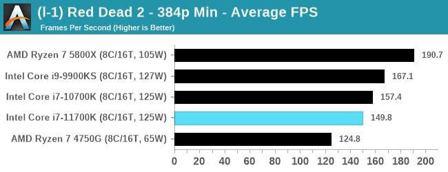 Intel-Core-i7-11700K-Rocket-Lake-Oyun-Performansi-Ortaya-Cikti-11.jpg