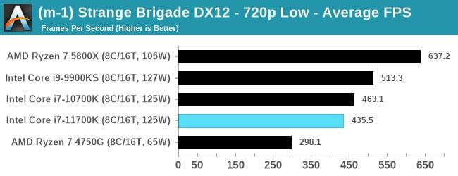 Intel-Core-i7-11700K-Rocket-Lake-Oyun-Performansi-Ortaya-Cikti-12.jpg